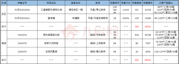 厦门房产,厦门房地产,厦门新房,九房网,厦门房产 厦门房产,厦门房地产,厦门新房,九房网,厦门房产