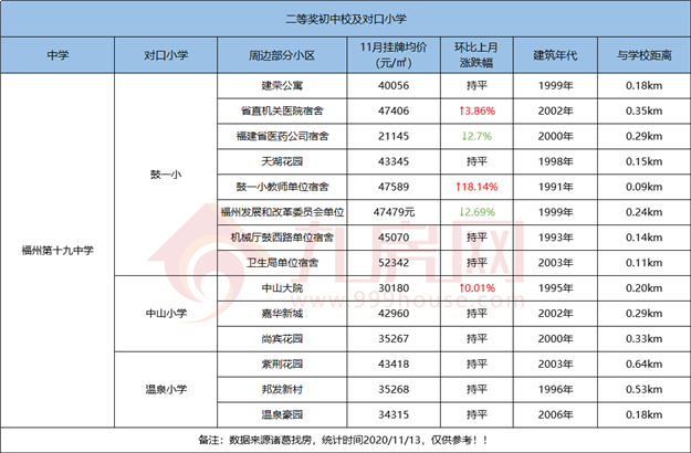 厦门房产,厦门房地产,厦门新房,九房网,厦门房产 厦门房产,厦门房地产,厦门新房,九房网,厦门房产