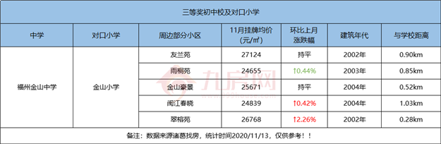 厦门房产,厦门房地产,厦门新房,九房网,厦门房产 厦门房产,厦门房地产,厦门新房,九房网,厦门房产