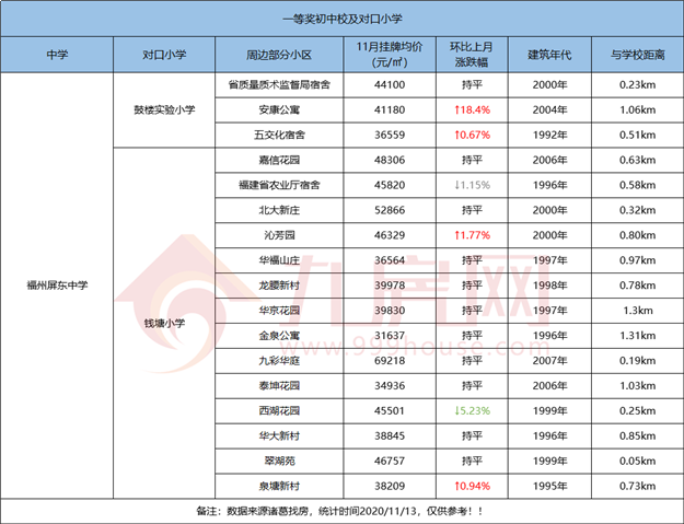 厦门房产,厦门房地产,厦门新房,九房网,厦门房产 厦门房产,厦门房地产,厦门新房,九房网,厦门房产