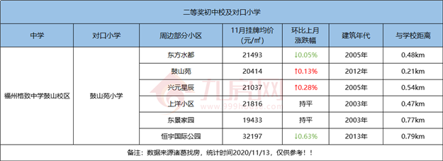 厦门房产,厦门房地产,厦门新房,九房网,厦门房产 厦门房产,厦门房地产,厦门新房,九房网,厦门房产