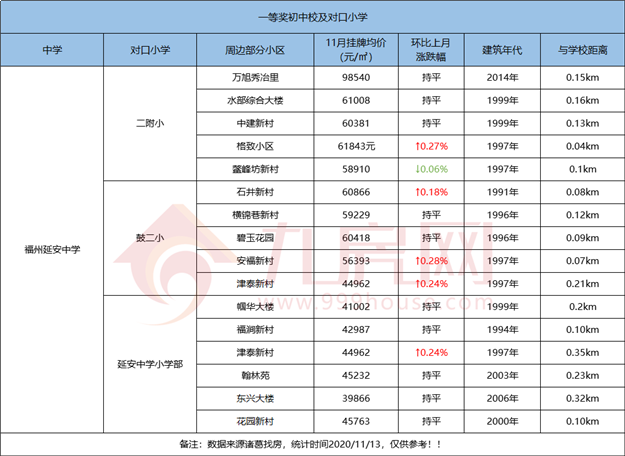 厦门房产,厦门房地产,厦门新房,九房网,厦门房产 厦门房产,厦门房地产,厦门新房,九房网,厦门房产