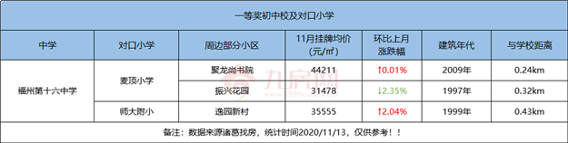厦门房产,厦门房地产,厦门新房,九房网,厦门房产 厦门房产,厦门房地产,厦门新房,九房网,厦门房产