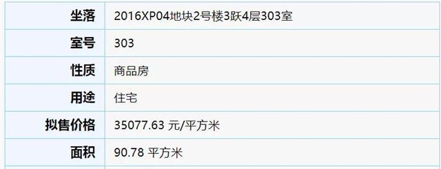 584.1亿元!厦门105个省重点在建项目提前完成年度计划!——九房网 584.1亿元!厦门105个省重点在建项目提前完成年度计划!——九房网