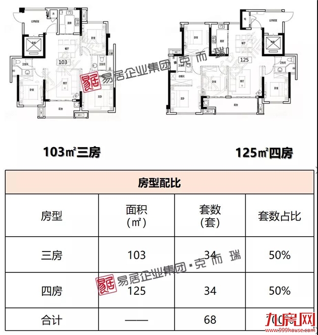 保利和光尘樾：加推68套，毛坯均价31992元/㎡——九房网