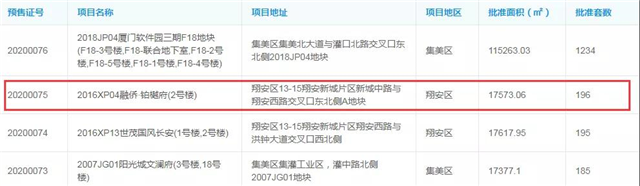 584.1亿元!厦门105个省重点在建项目提前完成年度计划!——九房网 584.1亿元!厦门105个省重点在建项目提前完成年度计划!——九房网