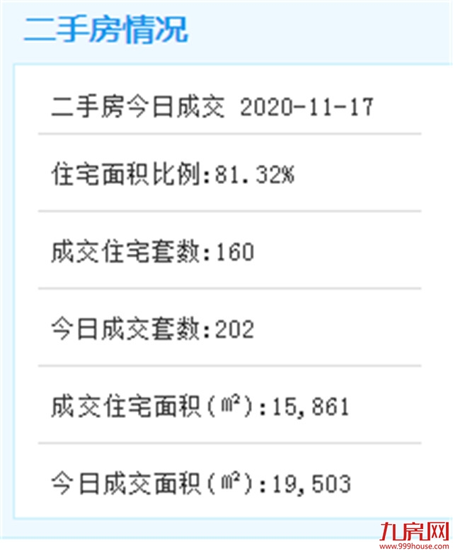 584.1亿元!厦门105个省重点在建项目提前完成年度计划!——九房网 584.1亿元!厦门105个省重点在建项目提前完成年度计划!——九房网