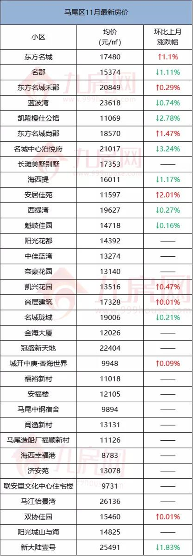 厦门房产,厦门房地产,厦门新房,九房网,厦门房产 厦门房产,厦门房地产,厦门新房,九房网,厦门房产