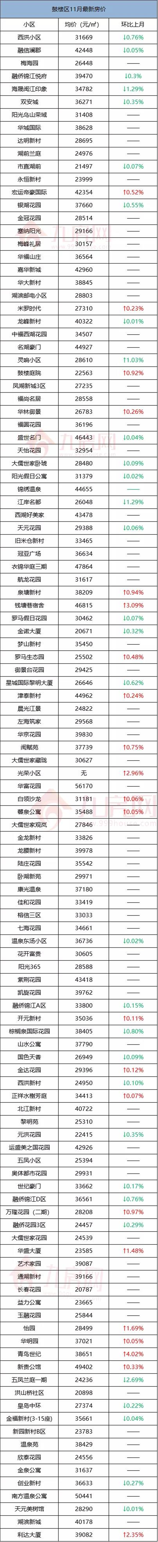 厦门房产,厦门房地产,厦门新房,九房网,厦门房产 厦门房产,厦门房地产,厦门新房,九房网,厦门房产