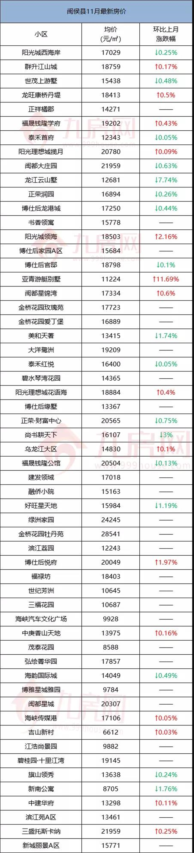 厦门房产,厦门房地产,厦门新房,九房网,厦门房产 厦门房产,厦门房地产,厦门新房,九房网,厦门房产