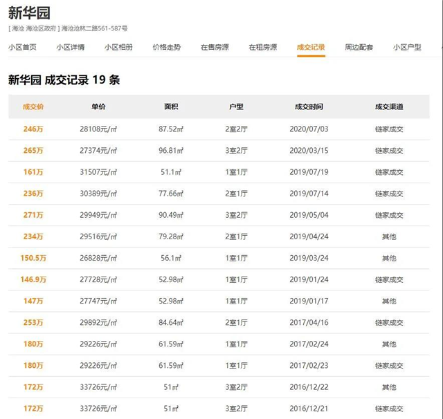 房价涨得慢怪中介?厦门这些二手房不涨反跌!原因在于..——九房网 房价涨得慢怪中介?厦门这些二手房不涨反跌!原因在于..——九房网