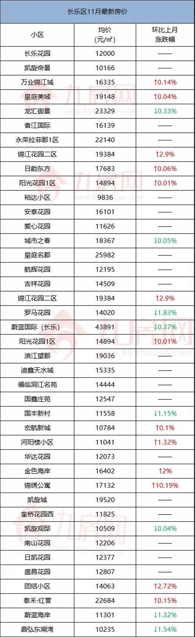 厦门房产,厦门房地产,厦门新房,九房网,厦门房产 厦门房产,厦门房地产,厦门新房,九房网,厦门房产