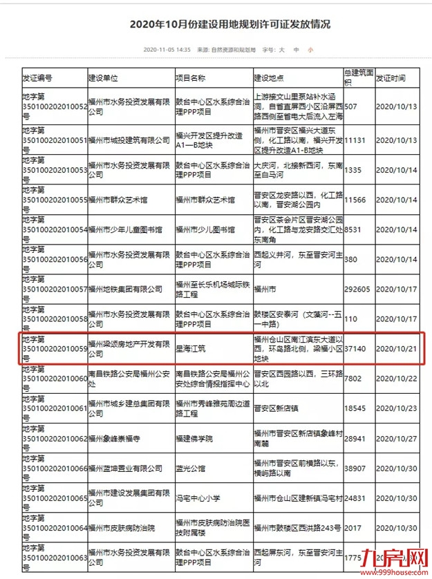 案名公布!样板间开放!福州一大批纯新盘玩命抢跑!最高楼面价2.8万/㎡!未来房价…——九房网 案名公布!样板间开放!福州一大批纯新盘玩命抢跑!最高楼面价2.8万/㎡!未来房价…——九房网