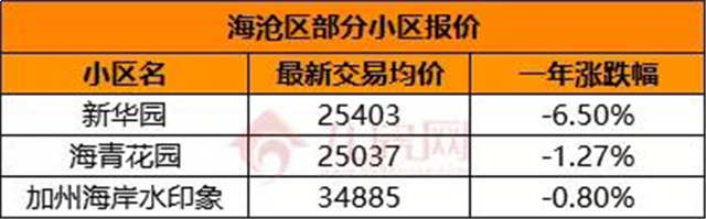 房价涨得慢怪中介?厦门这些二手房不涨反跌!原因在于..——九房网 房价涨得慢怪中介?厦门这些二手房不涨反跌!原因在于..——九房网