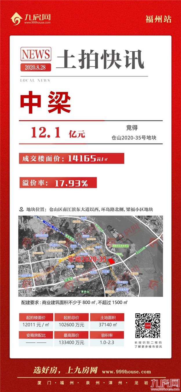 案名公布!样板间开放!福州一大批纯新盘玩命抢跑!最高楼面价2.8万/㎡!未来房价…——九房网 案名公布!样板间开放!福州一大批纯新盘玩命抢跑!最高楼面价2.8万/㎡!未来房价…——九房网