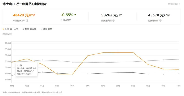 房价涨得慢怪中介?厦门这些二手房不涨反跌!原因在于..——九房网 房价涨得慢怪中介?厦门这些二手房不涨反跌!原因在于..——九房网