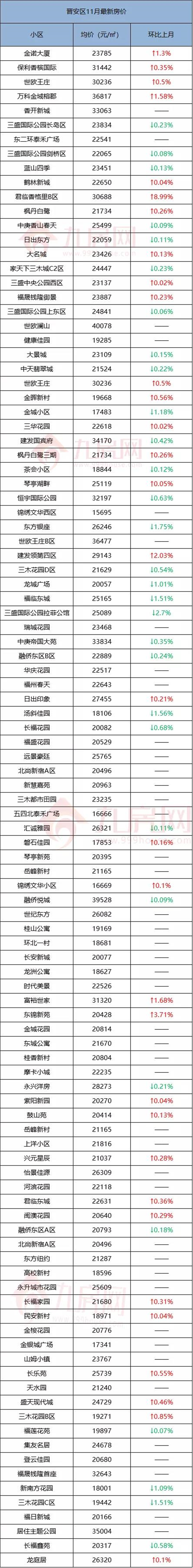 厦门房产,厦门房地产,厦门新房,九房网,厦门房产 厦门房产,厦门房地产,厦门新房,九房网,厦门房产
