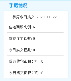 11月22日二手住宅暂无成交数据——九房网
