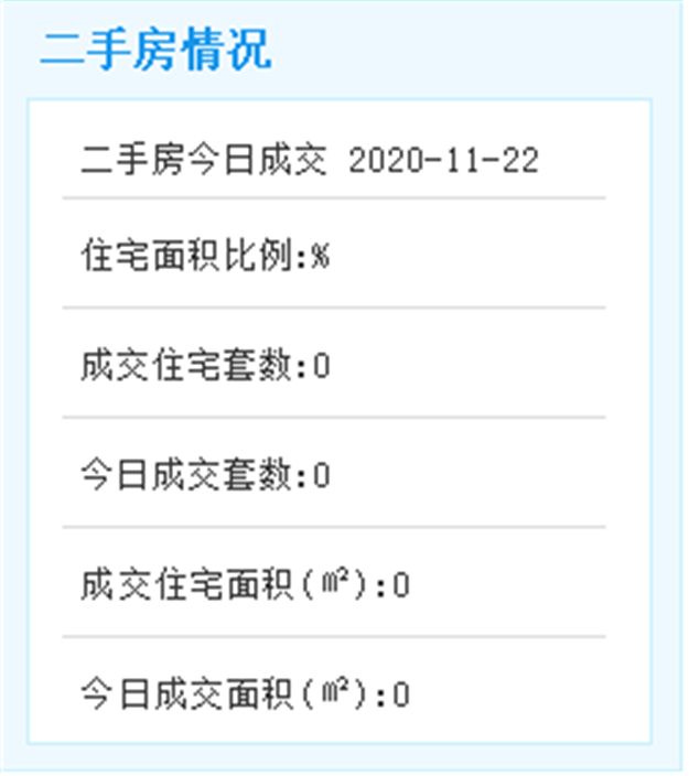 全球单体建筑面积最大高科技电子厂房传来新进展——九房网