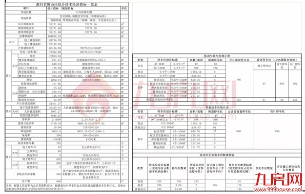 剧透!9个纯新盘冲刺入市!龙岩楼市大战一触即发!房价...——九房网 剧透!9个纯新盘冲刺入市!龙岩楼市大战一触即发!房价...——九房网