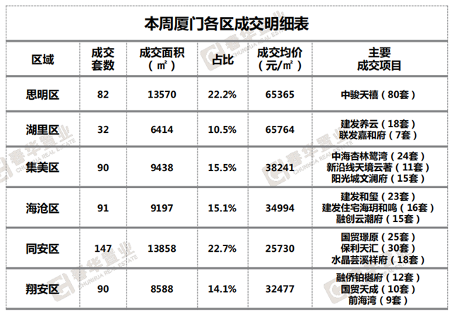 厦门房产,厦门房地产,厦门新房,九房网,厦门房产