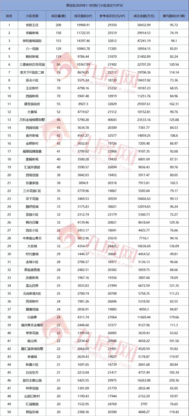 厦门房产,厦门房地产,厦门新房,九房网,厦门房产 厦门房产,厦门房地产,厦门新房,九房网,厦门房产