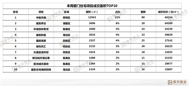 厦门房产,厦门房地产,厦门新房,九房网,厦门房产