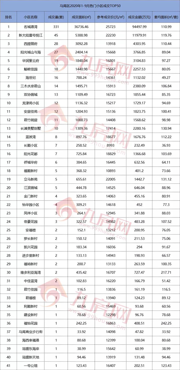 厦门房产,厦门房地产,厦门新房,九房网,厦门房产 厦门房产,厦门房地产,厦门新房,九房网,厦门房产
