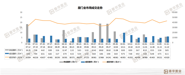 厦门房产,厦门房地产,厦门新房,九房网,厦门房产