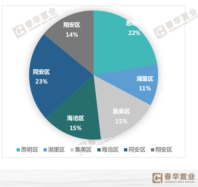 厦门房产,厦门房地产,厦门新房,九房网,厦门房产