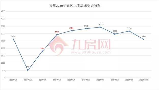 厦门房产,厦门房地产,厦门新房,九房网,厦门房产 厦门房产,厦门房地产,厦门新房,九房网,厦门房产