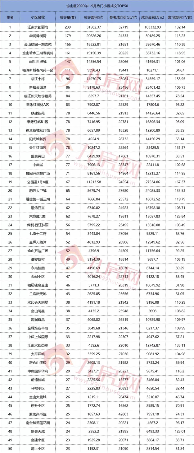 厦门房产,厦门房地产,厦门新房,九房网,厦门房产 厦门房产,厦门房地产,厦门新房,九房网,厦门房产