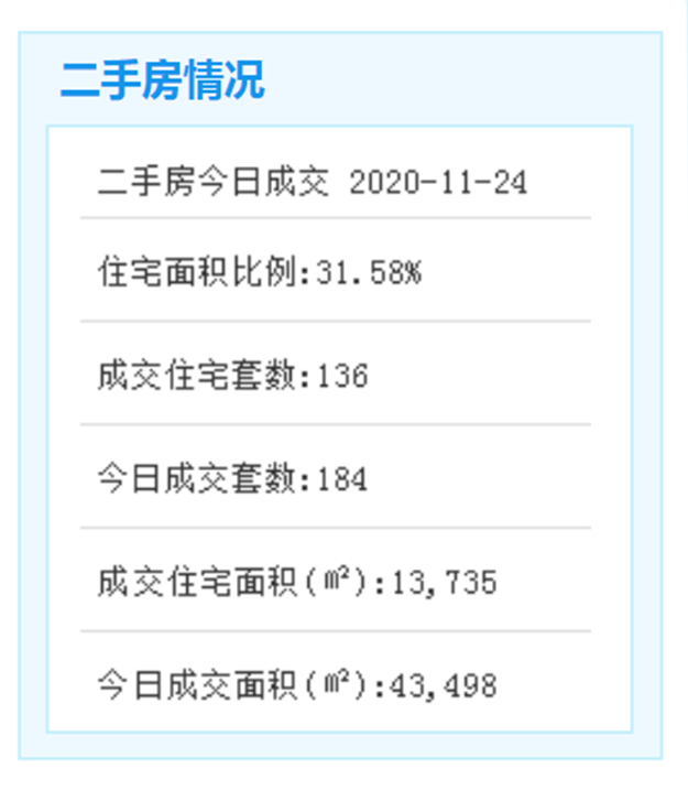 最新！同安祥平地铁社区三期工程开建！将建保障房3188套！——九房网