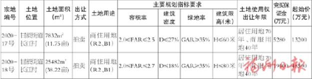 厦门房产,厦门房地产,厦门新房,九房网,厦门房产 厦门房产,厦门房地产,厦门新房,九房网,厦门房产