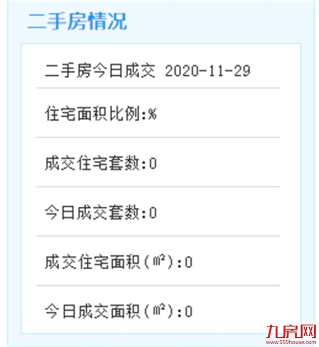 11月29日厦门二手住宅成交无数据——九房网