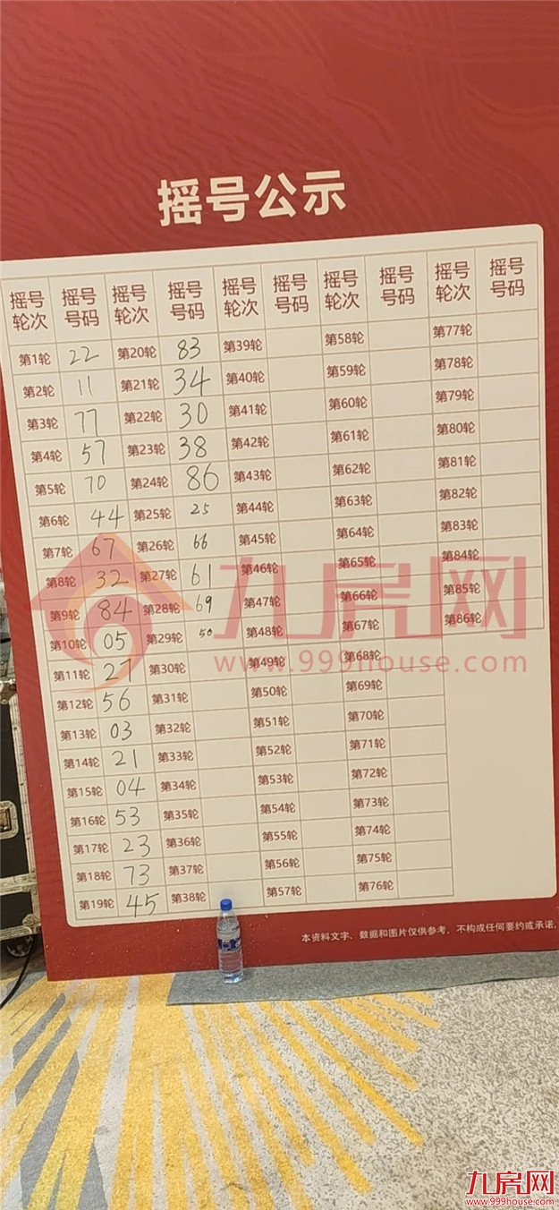 现场直击!龙岩惊现千人抢房!3人抢1套!刚刚,璞玉滨江首开!——九房网 现场直击!龙岩惊现千人抢房!3人抢1套!刚刚,璞玉滨江首开!——九房网