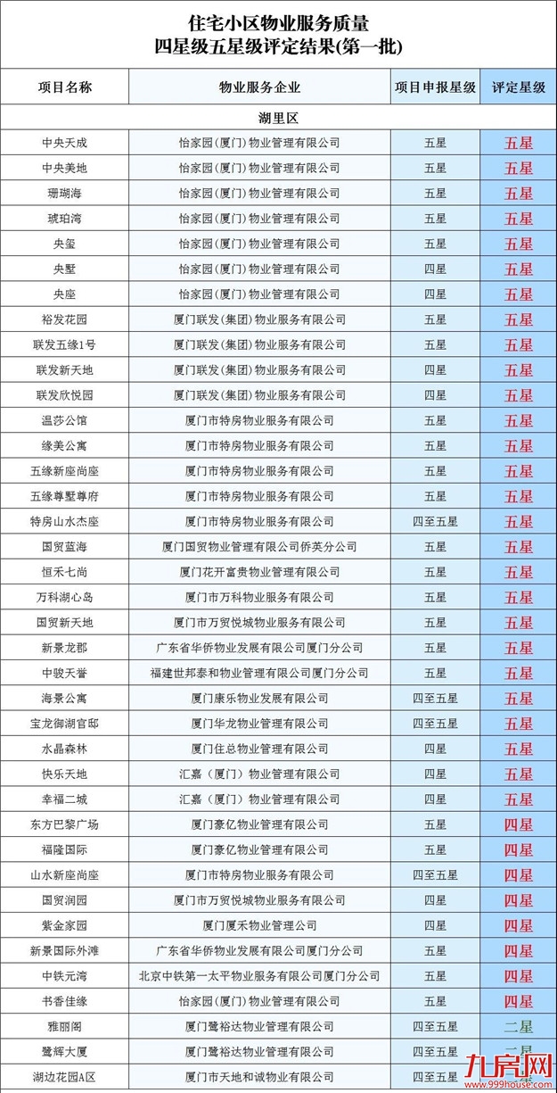 厦门房产,厦门房地产,厦门新房,九房网,厦门房产