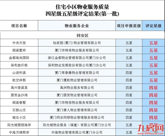 厦门房产,厦门房地产,厦门新房,九房网,厦门房产