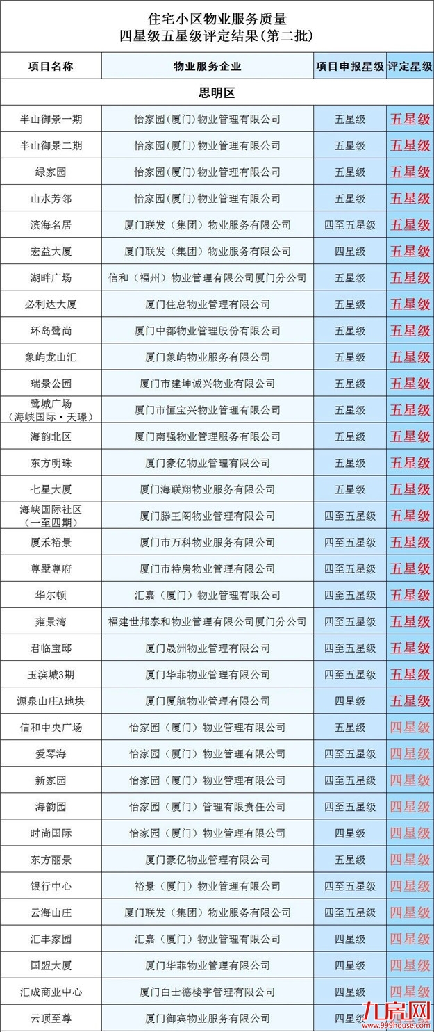 厦门房产,厦门房地产,厦门新房,九房网,厦门房产