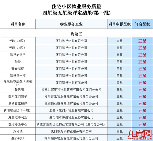 厦门房产,厦门房地产,厦门新房,九房网,厦门房产