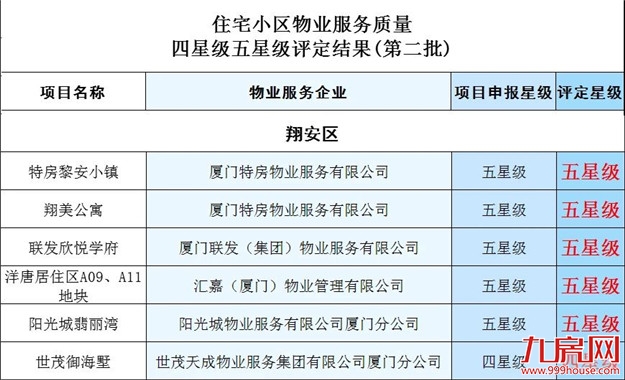 厦门房产,厦门房地产,厦门新房,九房网,厦门房产