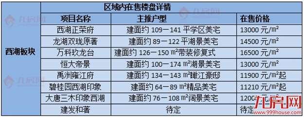 厦门房产,厦门房地产,厦门新房,九房网,厦门房产 厦门房产,厦门房地产,厦门新房,九房网,厦门房产