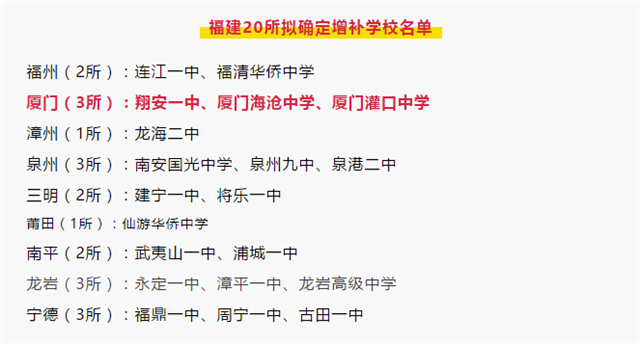 速看！重量级学校名单公布！厦门三所学校入围！——九房网