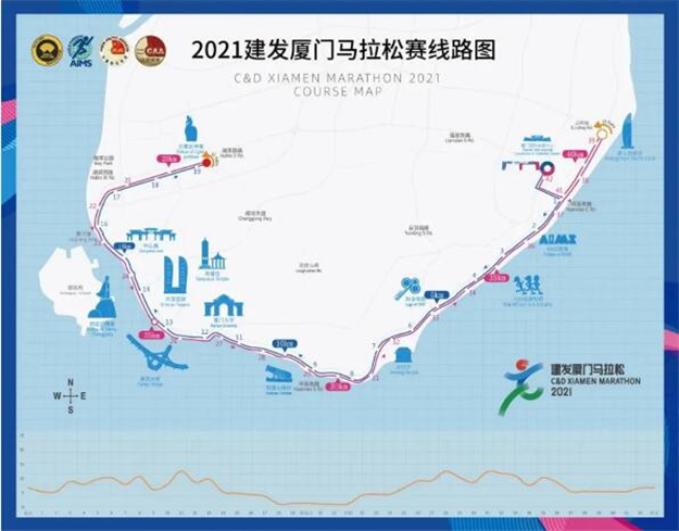 圆满收官！环东海域滨海旅游浪漫线二期道路翔安段完工——九房网