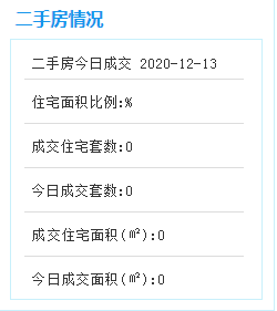 环涨7%！12.7-12.13厦门二手住宅成交934套！——九房网