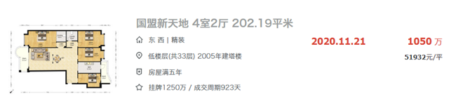 太心酸!挂牌近4年!猛降200万!刚刚,厦门一批“超难卖”房源曝光!——九房网 太心酸!挂牌近4年!猛降200万!刚刚,厦门一批“超难卖”房源曝光!——九房网