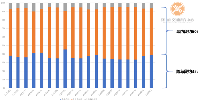 刚刚！厦门地铁6号线取得重大进展！——九房网