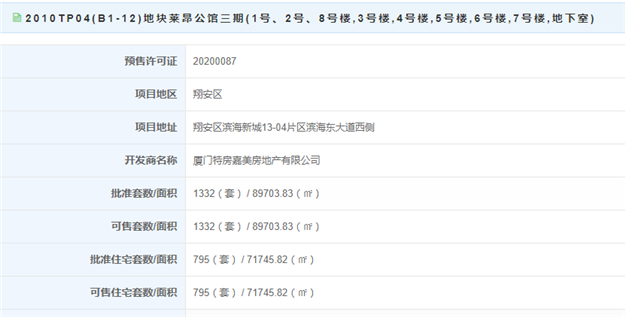 最低2.4万/㎡！最高3万/㎡！特房莱昂公馆三期795套住宅获批预售——九房网