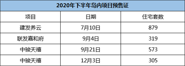 800亿+不是终点!厦门楼市年底破千亿!?——九房网 800亿+不是终点!厦门楼市年底破千亿!?——九房网