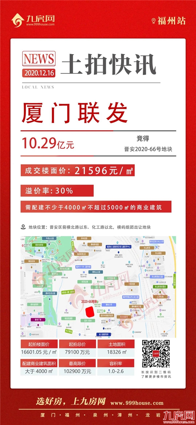 揽金54.25亿!1秒触顶!147家竞买人摇号抢地!绿鑫投资幸运中签!刚刚福州火爆拍出6幅宅地!——九房网 揽金54.25亿!1秒触顶!147家竞买人摇号抢地!绿鑫投资幸运中签!刚刚福州火爆拍出6幅宅地!——九房网